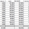 3年間太陽光発電をやってきて見えてきたこと