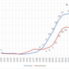 Percent Never Married in Japan, 1920-2010