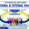 Difference Between Internal And External Validity