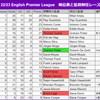 【 #PL 】22/23プレミアリーグのクビレース進行状況
