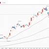 日経平均株価は持ちこたえているように見える。