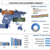 建設機械市場のダイナミクスを明らかにする | UnivDatos 市場洞察