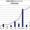 石岡市内での新型コロナウイルス感染症患者の発生について　(3/31)