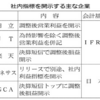 企業が開示する『2つの利益』って何だ！？　【少しボヤキ系記事】