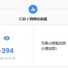 Google マップ閲覧回数10,000回以上・・・