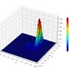 Python + matplotlib の二次元ヒストグラムでレゴブロックっぽい3D図を作る