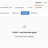 Preztoのforkを探してみる