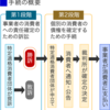 消費者団体訴訟制度について