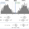 大津の二値化(判別分析法)の式変形とか