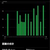 暑い、重い、走ってないの3重苦