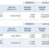 資産公開(2021.4)3週目