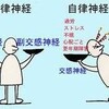 自律神経失調症は整体で回復できる（知多、半田、阿久比、東浦、常滑の整体ハンド）