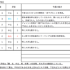 【2/3-2/7週の世界のリスクと経済指標】〜新型コロナウィルス不安からの急回復〜