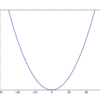 Python3 - matplotlibでアニメーションGIFをつくる