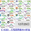 仮想通貨の状況報告