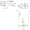 M2TW・RTWの攻城戦で広場に集結した敵を簡単に包囲殲滅する方法　すずの戦法