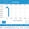 31年3月収支