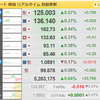 為替が125円を超えてきました