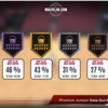 NBA 2K 25　ペイントパトローラーのバッジの効果