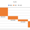 2020/09/08_信用成績