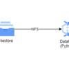 Dataflow+PythonでNFS接続でFilestoreのファイルを読み込む
