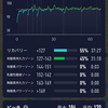 そして今夜も帰宅ランと