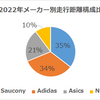 2022年ランニングまとめ　走行距離・シューズ