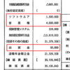 【第三セクター・高槻都市開発】議会で質問してもまともな答弁はなし