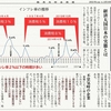 経済同好会新聞 第199号「後進国化の日本経済」