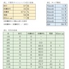 2020～2021　千葉市陸っぱりナイトシーバス成績