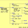 日曜閑話57