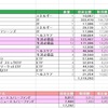 １月の保有米国株を報告します〜焦らずこのままコツコツ積み立てるぞ