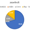 2024年4月度　資産公開