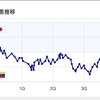 すごい試合を二試合見た！