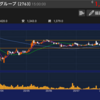 2763 エフティグループ　8/17ピックアップ銘柄