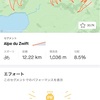 レースでAlpe du ZWIFT記録更新！