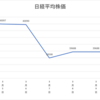 投資第192週レポート