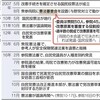 (いま読む日本国憲法)（特別編）改憲に現実味　発議可能な状況に - 東京新聞(2016年11月4日)