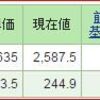 今日の暴落で昨日の上げは帳消し