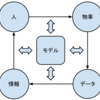 モデル：現実世界と仮想世界をつなぐもの