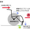 車いすとキャスターの関係性