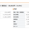 2月2週までの資産状況です。先週比で　23万円のマイナスでした。