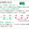 「企業における経営戦略としての人材戦略及び本質的分野における学びの促進に関する調査」/　BCG