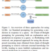 今日の論文2023/06/09：Rethinking with Retrieval: Faithful Large Language Model Inference