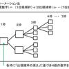 ◎「運に頼らぬロト７の攻略法」３２　フォーメーション法からグルーピング法への転換　（その1）