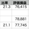 自分+0.17% > VOO -0.31% > QQQ -1.21%