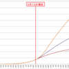 日本の感染者数は４月中に10000人を突破し韓国感染者数を抜くと予測（by　『木走日記』)