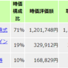 今月のidecoと積み立てNISA(2020年5月）