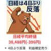 日経は４日ぶりに反落　前日までの上昇の反動売り　今晩が米国休場で薄商い　2025年6月19日