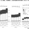 23年「土地基本調査」まとまる　法人所有の宅地は8534㎢